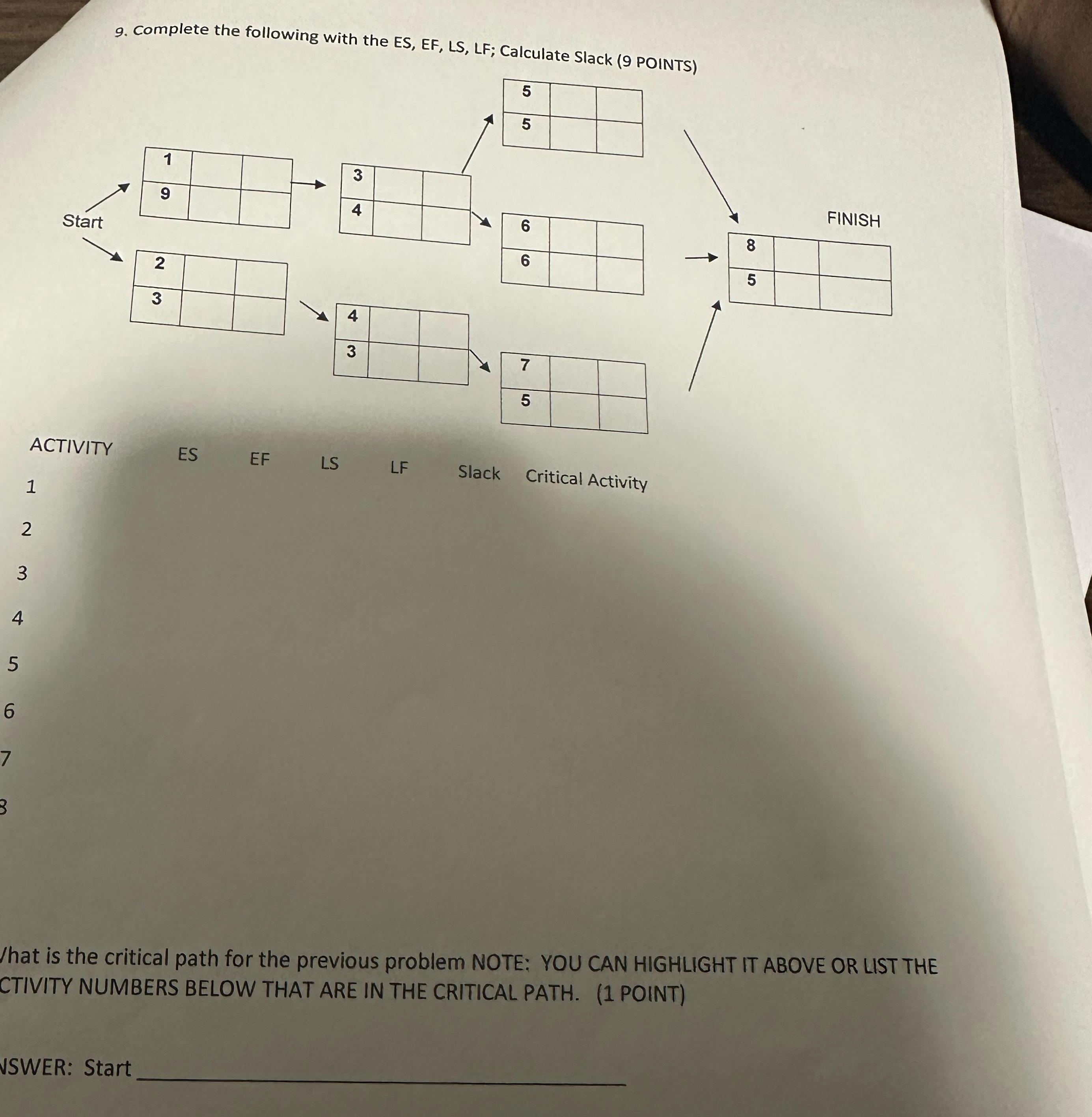  Complete the following with the ES, EF, LS, LF; Calculate Slack