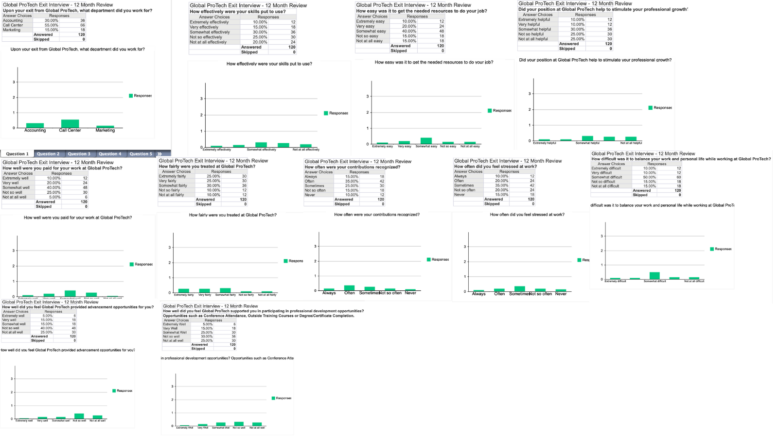  After reviewing the Global ProTech exit interview data, recommend two incentive/benefit