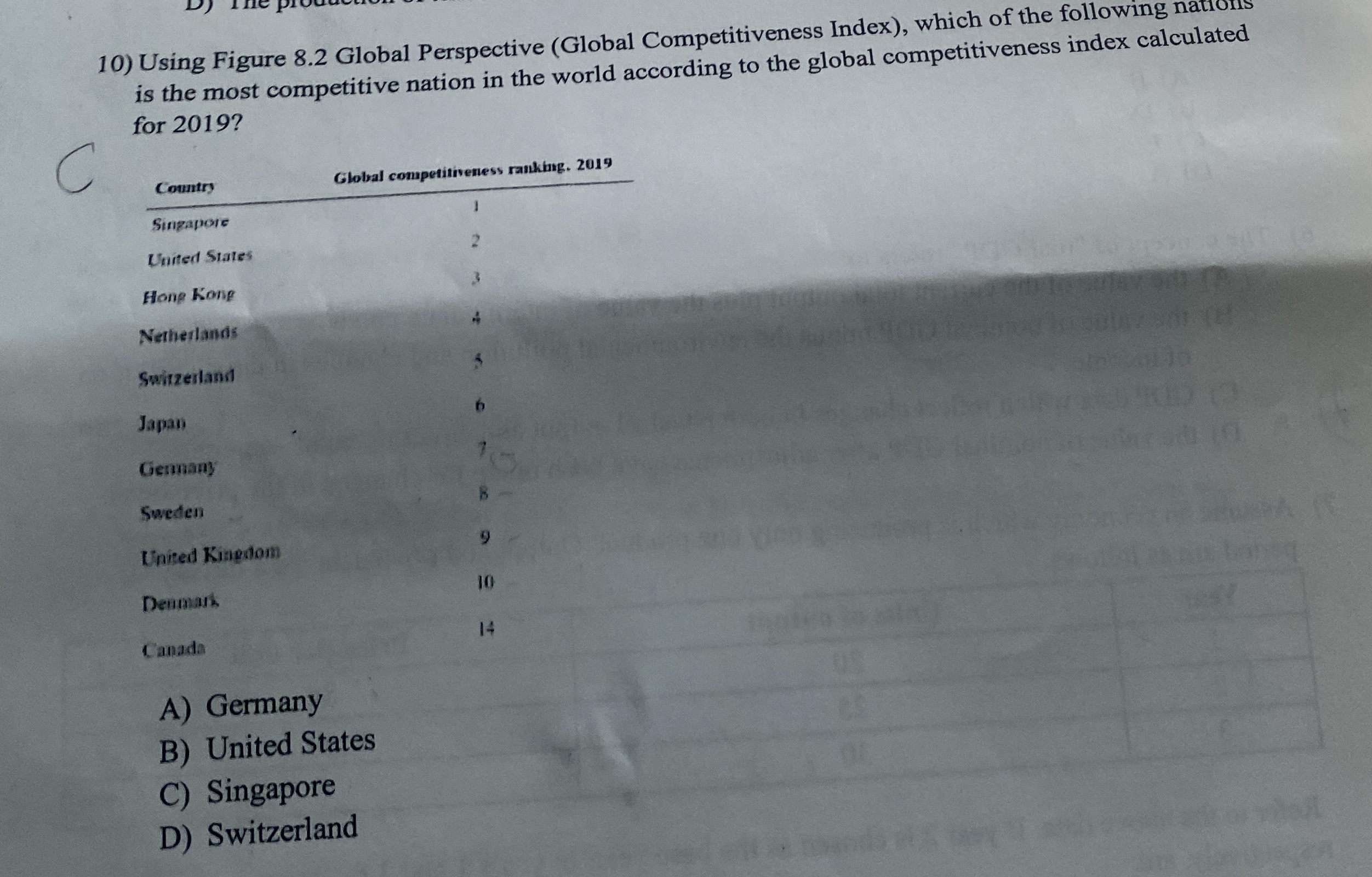  Using Figure 8.2 Global Perspective (Global Competitiveness Index), which of the