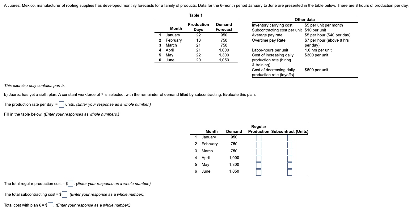  Table 1 \table[[,Month,\table[[Production],[Days]],\table[[Demand],[Forecast]]],[1,January,22,950],[2,February,18,750],[3,March,21,750],[4,April,21,1,000],[5,May,22,1,300],[6,June,20,1,050]] \table[[Other data],[Inventory carrying cost,$5 per unit per month],[Subcontracting