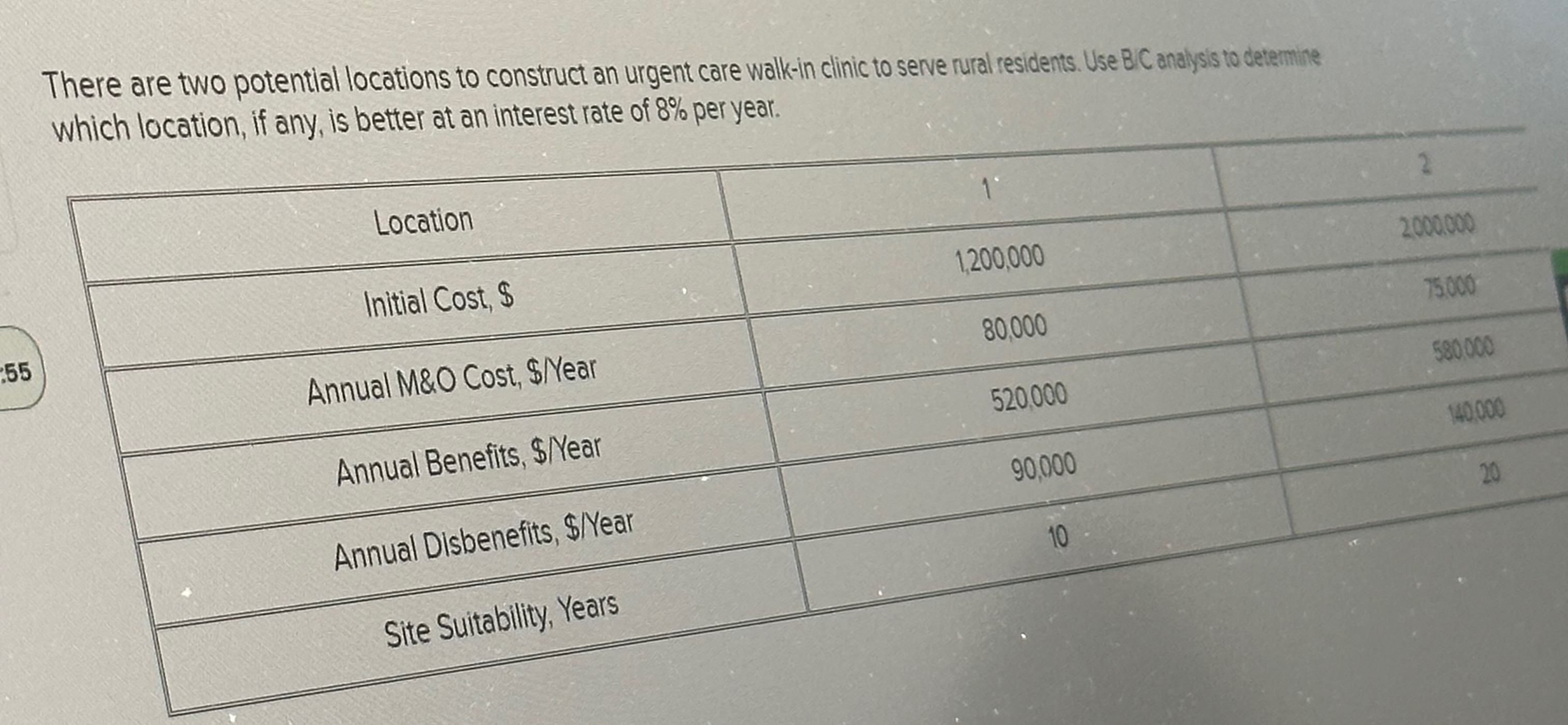  There are two potential locations to construct an urgent care walk-in