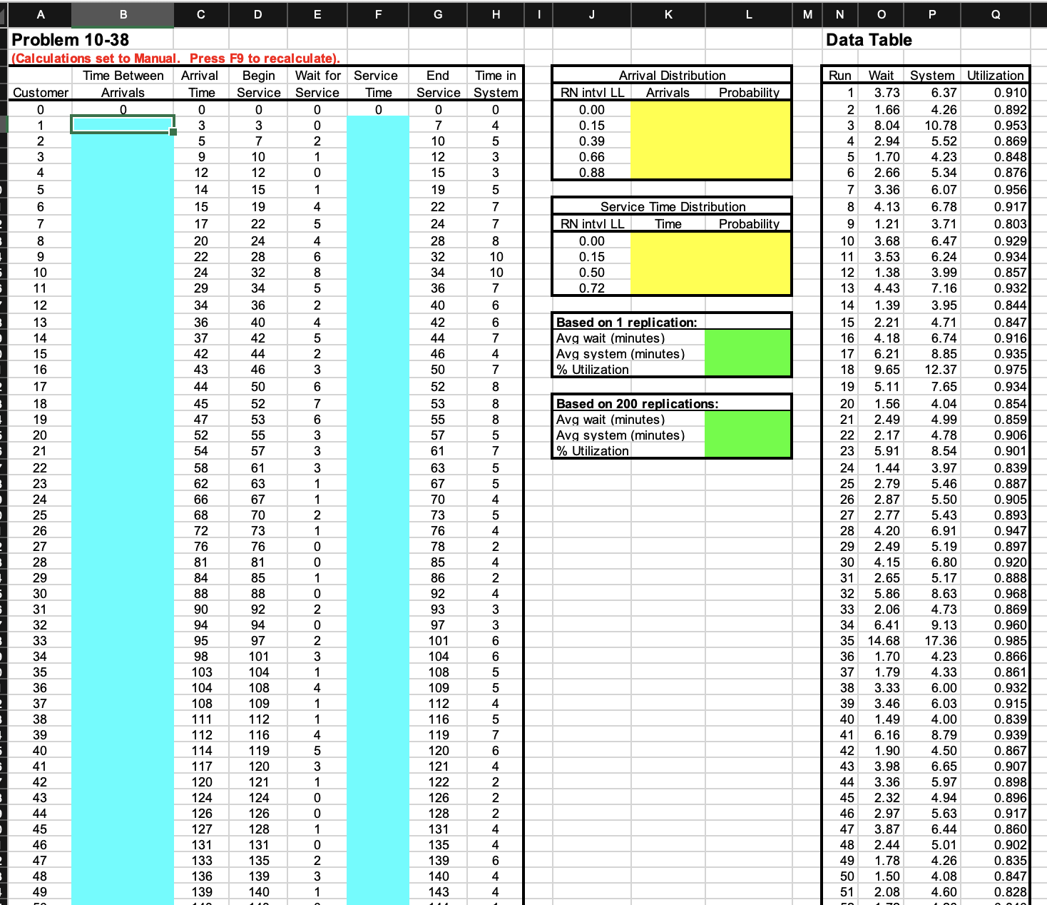  (EXCEL FORMAT, PLEASE USE TEMPLATE PROVIDED) A local bank has a