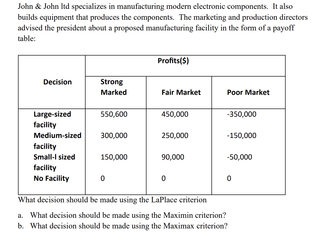  John & John ltd specializes in manufacturing modern electronic components. It