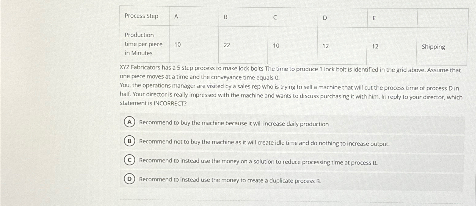  \table[[Process Step,A,B,C,D,E,],[\table[[Production],[time per piece],[in Minutes]],10,22,10,12,12,Shipping]] XYZ Fabricators has a 5 step