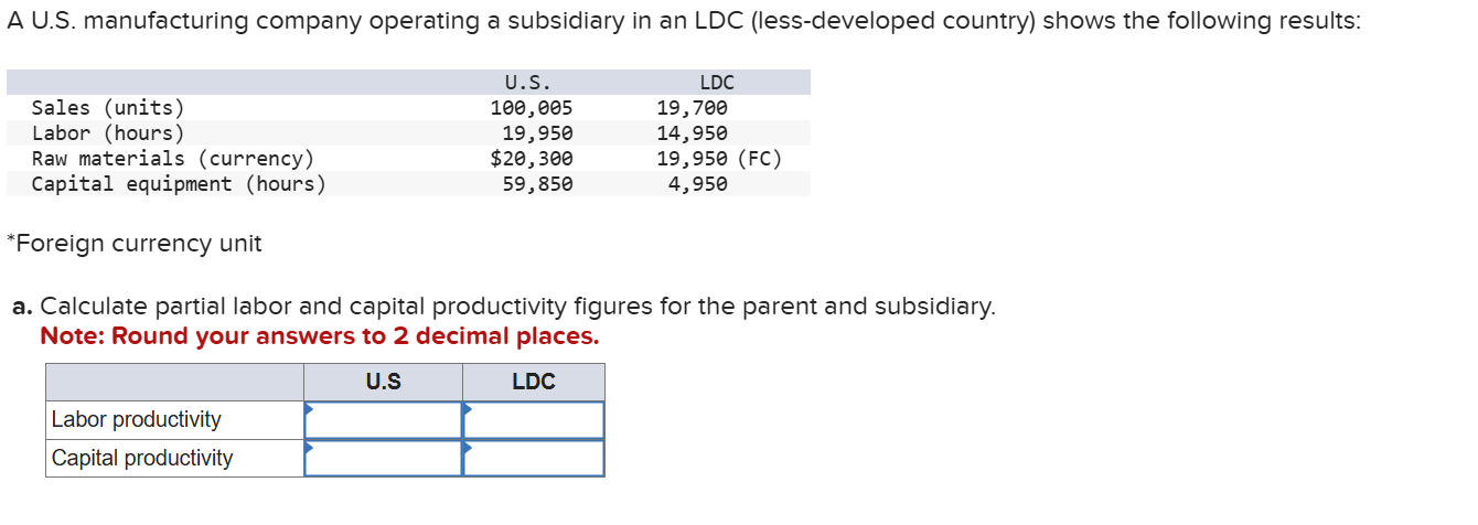  b. Compute the multifactor productivity figures for labor and capital together.