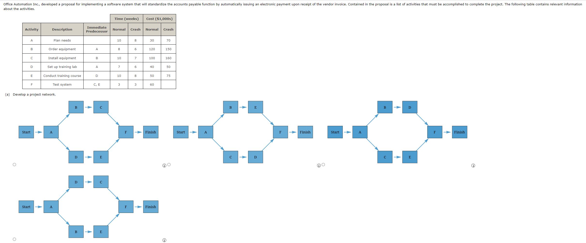  Please answer the following: (a) Develop a project network. (b) Develop