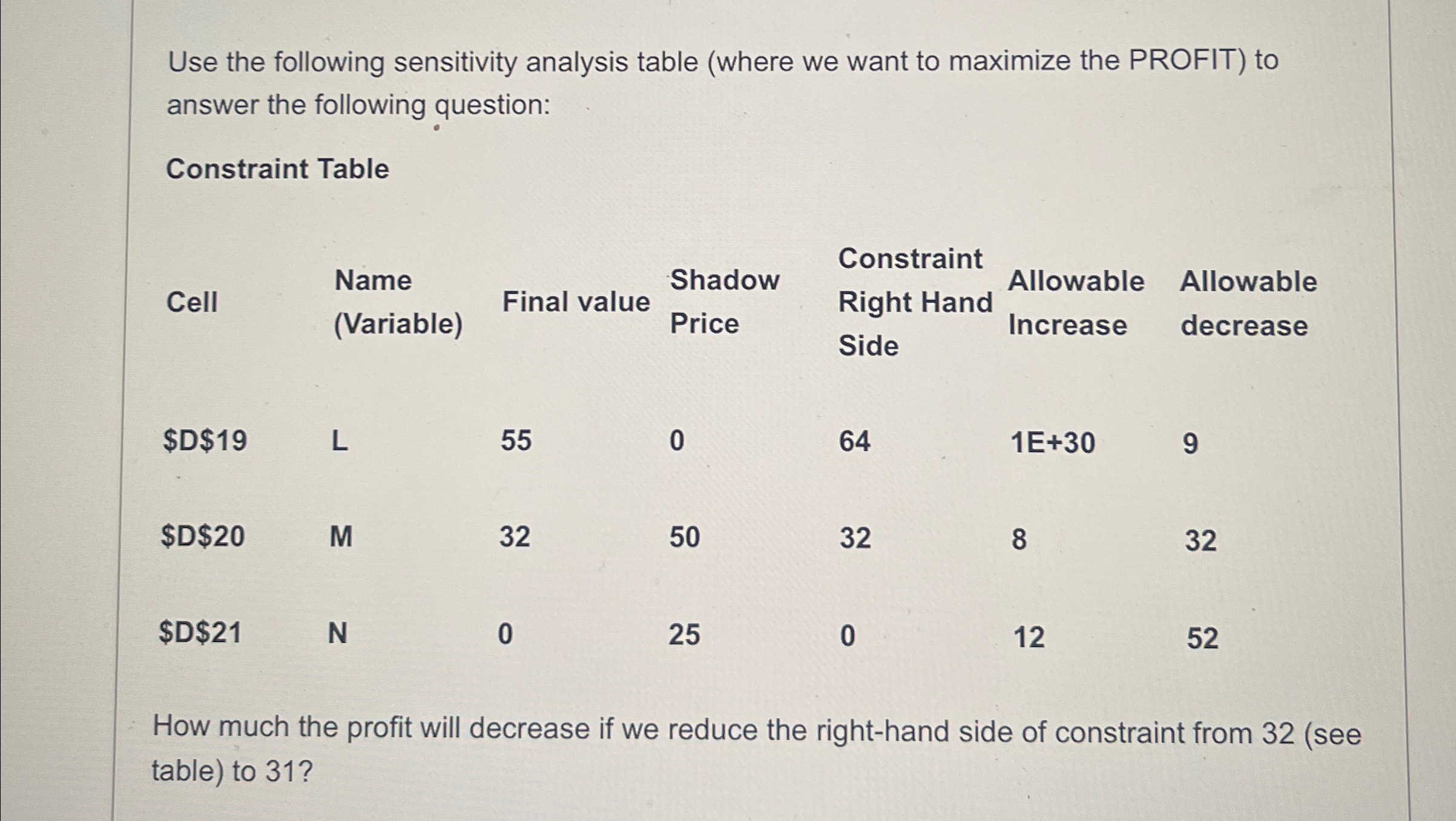  Use the following sensitivity analysis table (where we want to maximize