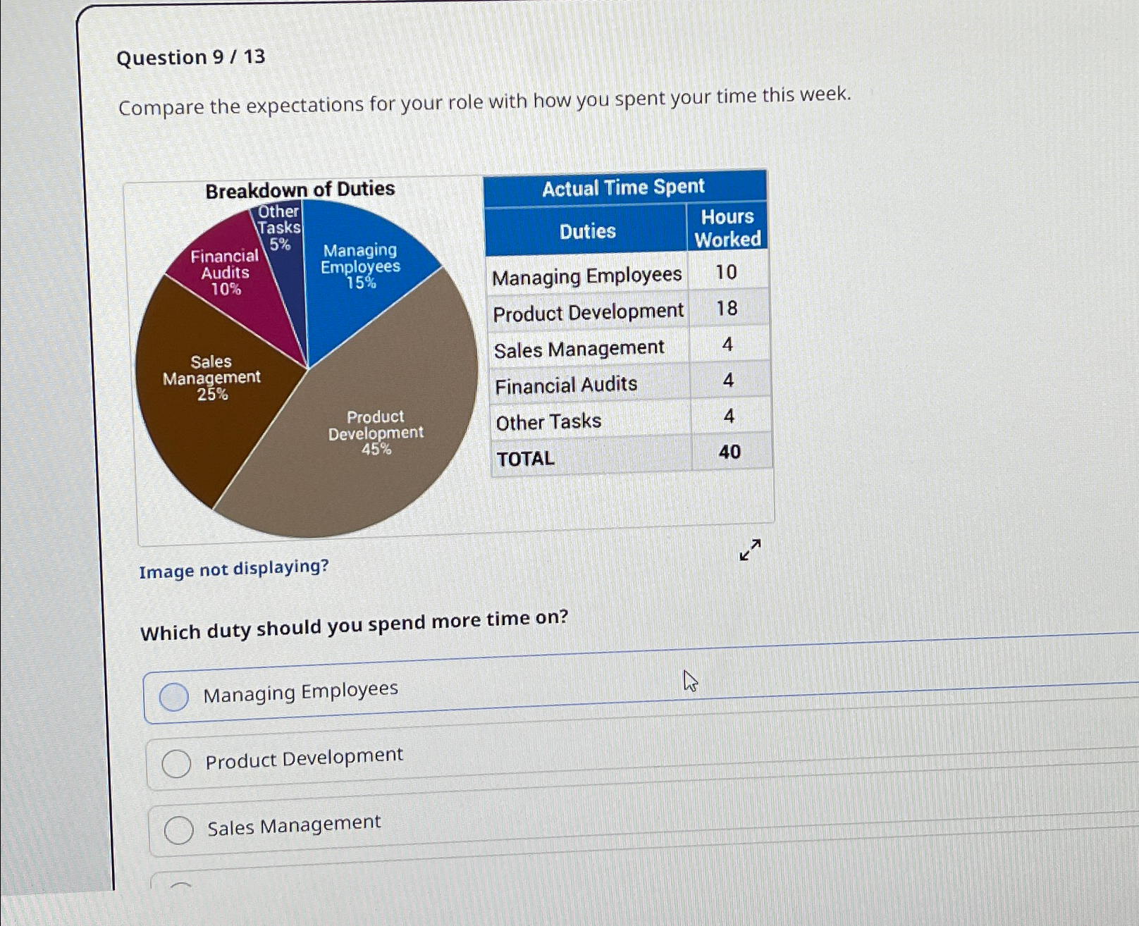  Question 913 Compare the expectations for your role with how you