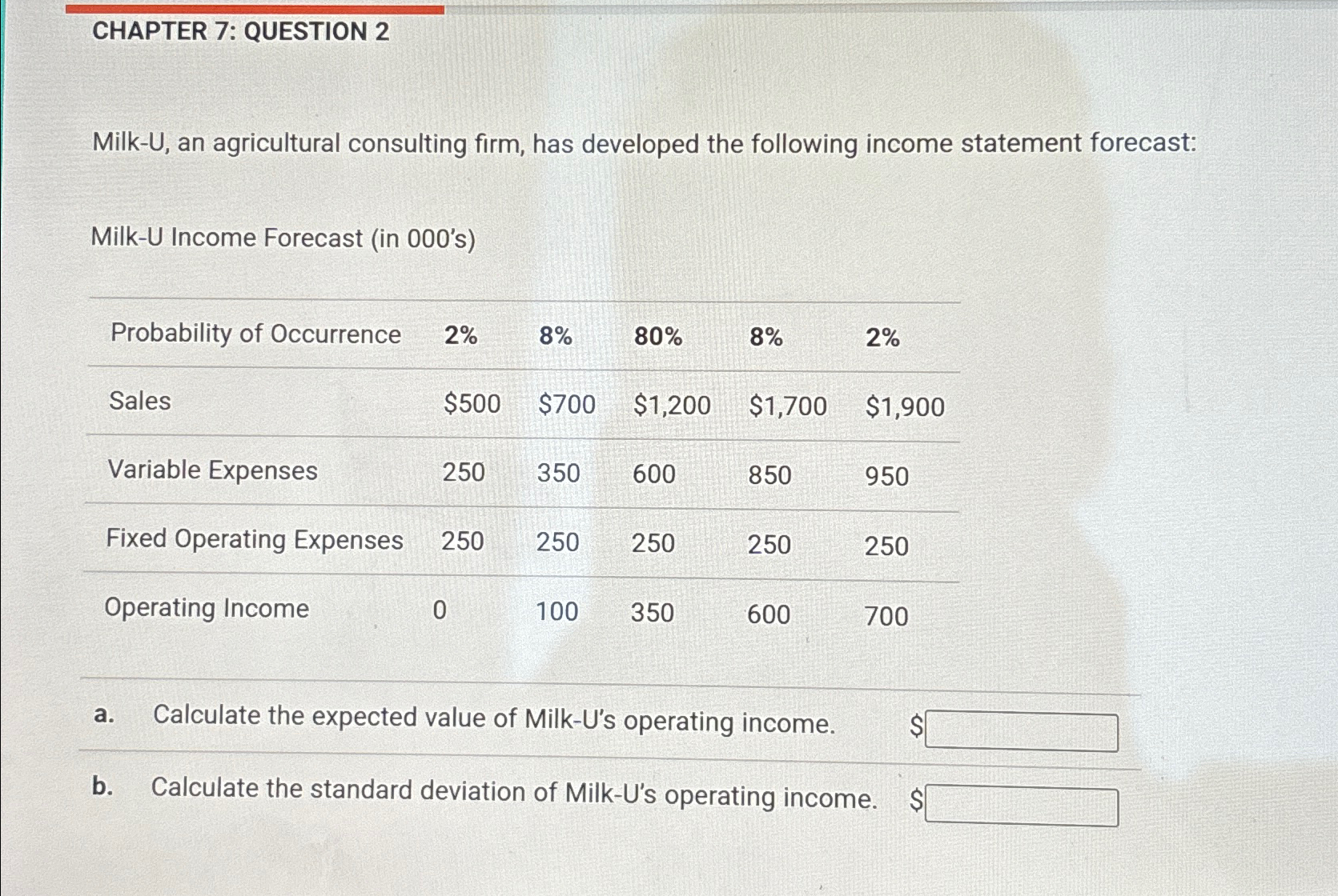  CHAPTER 7: QUESTION 2 Milk-U, an agricultural consulting firm, has developed