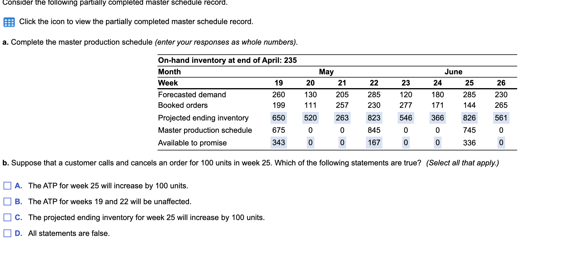  Consider the tollowing partially completed master schedule record. Click the icon
