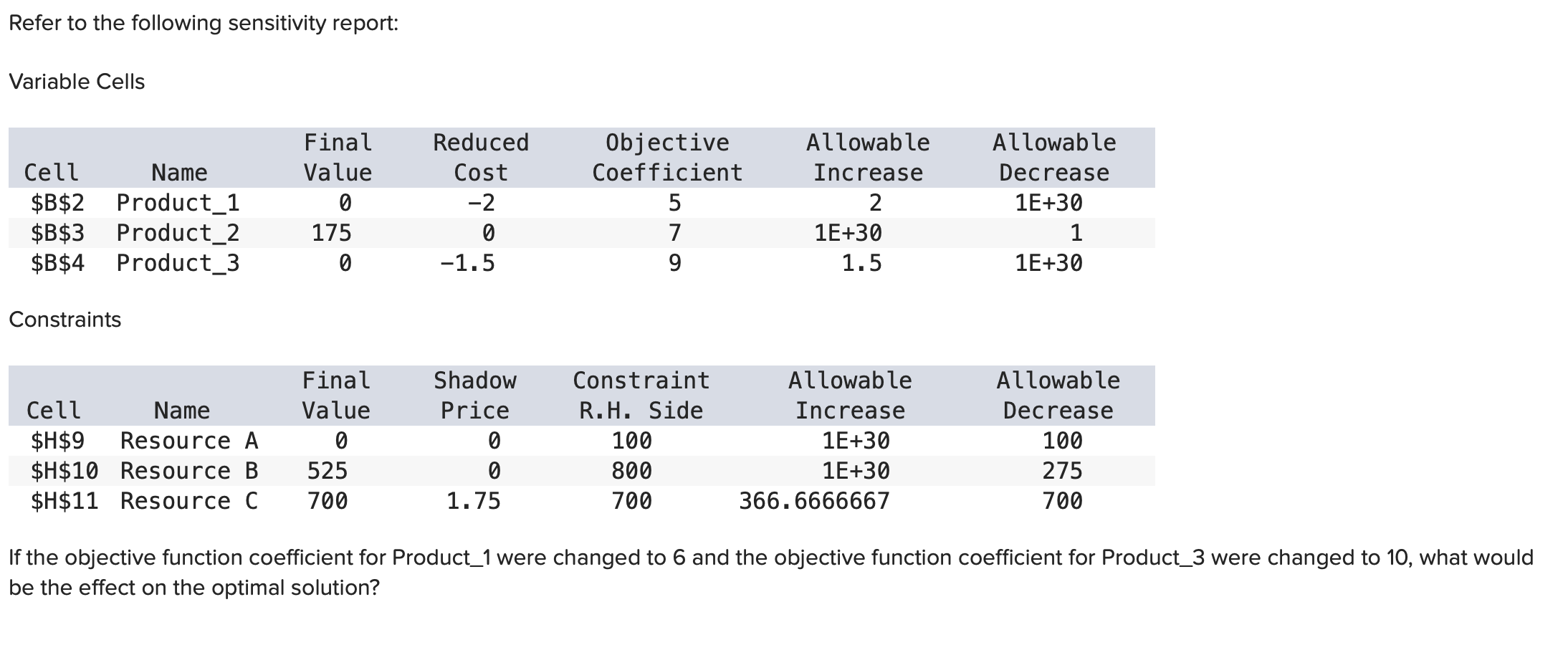  Refer to the following sensitivity report: Variable Cells CellNameFinal ValueReduced CostObjective