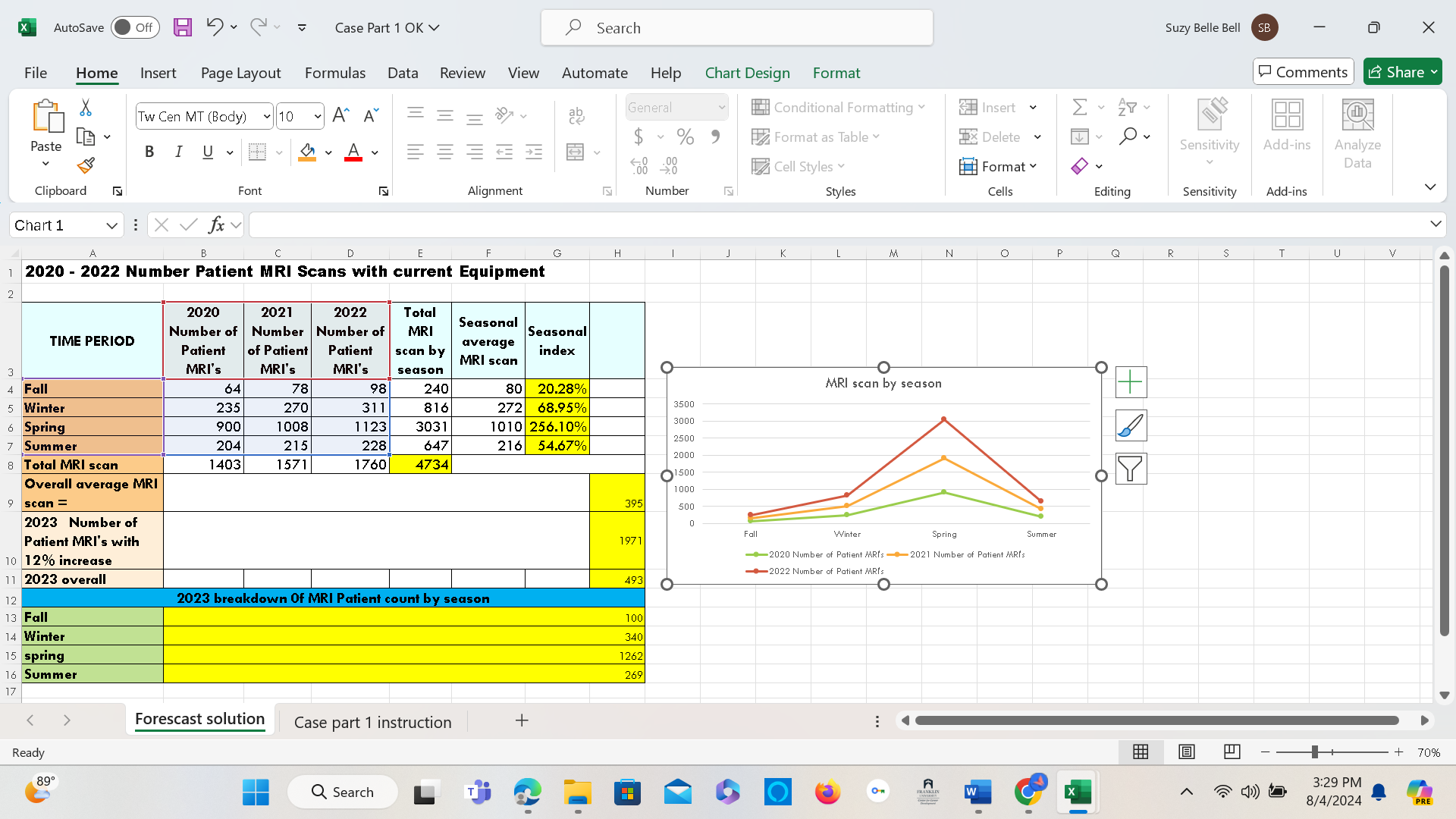 Fwrite a orecasting Analysis o Explain how the graph shows seasonality.