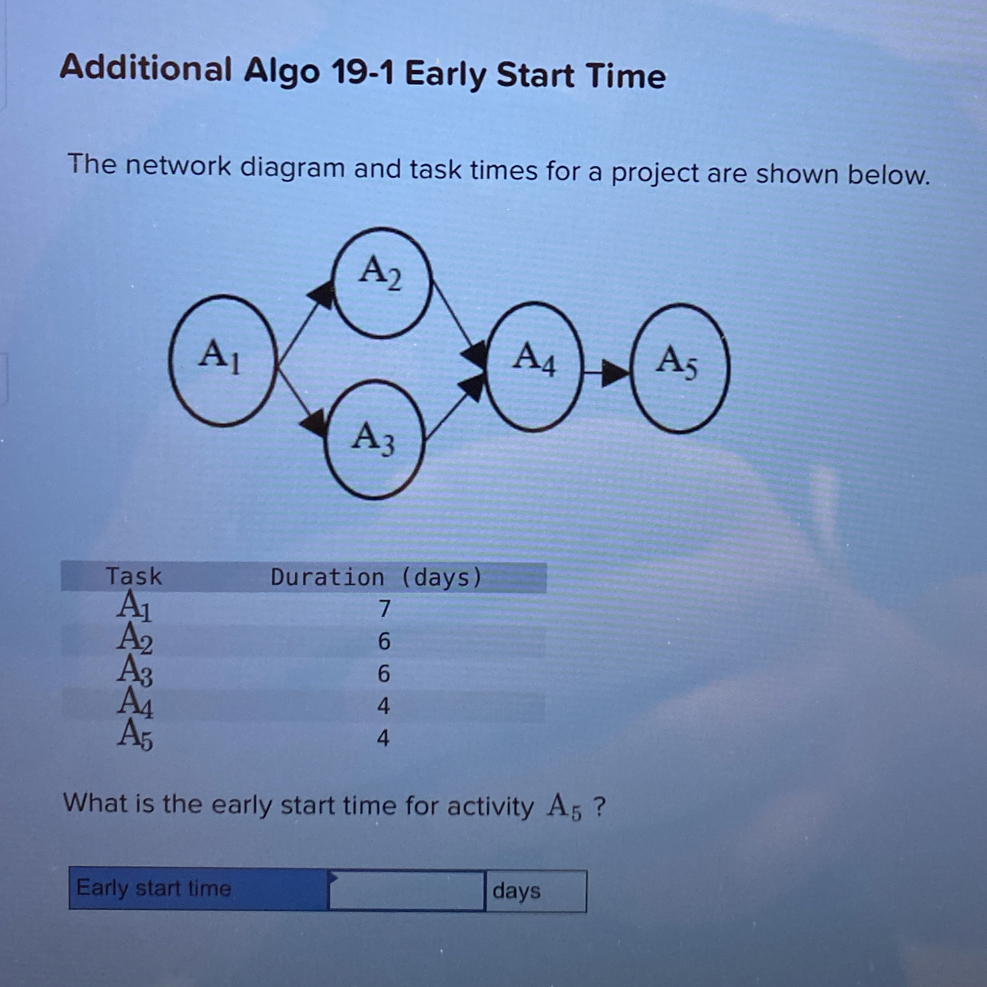  Additional Algo 19-1 Early Start Time The network diagram and task