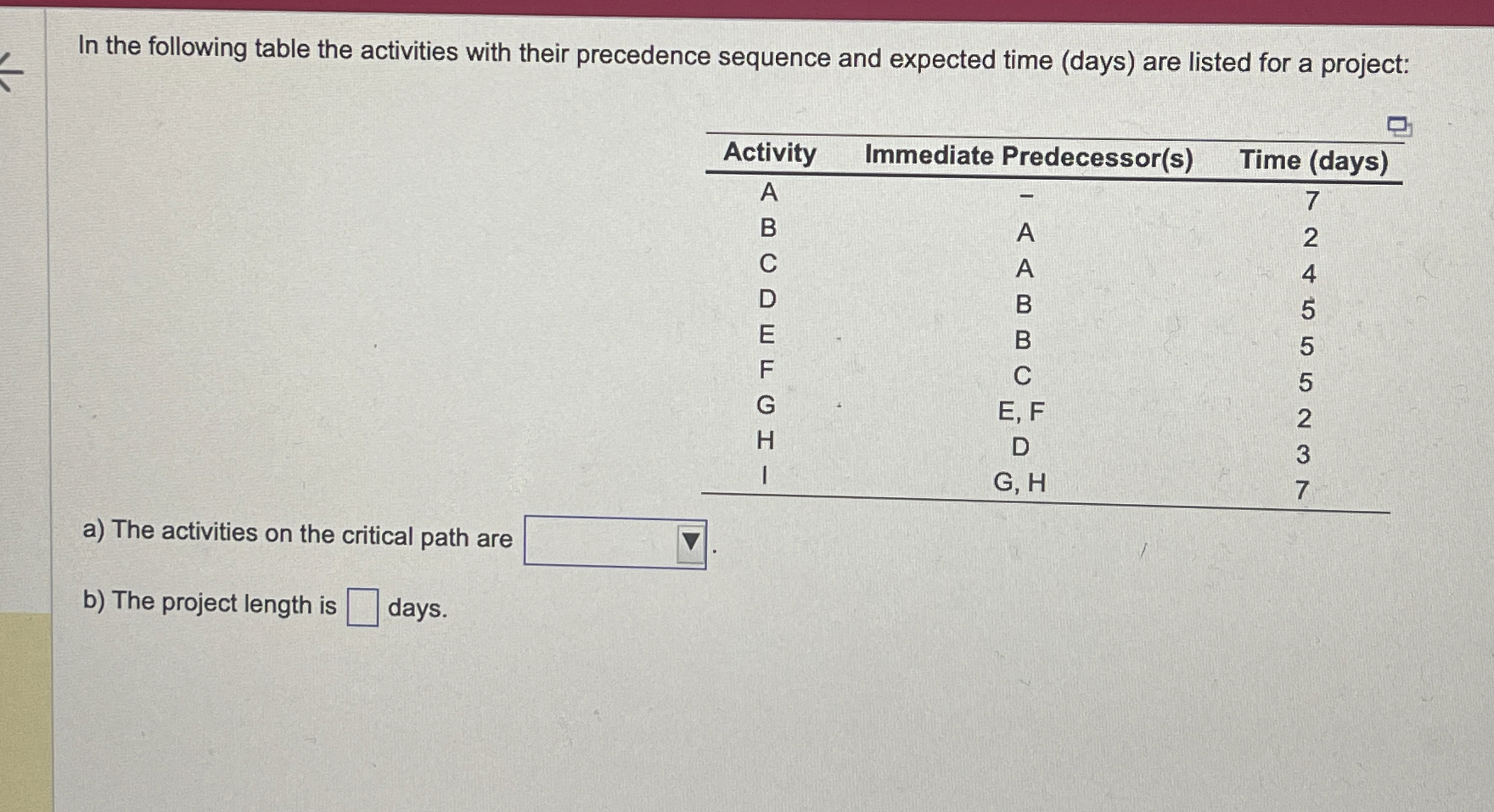  In the following table the activities with their precedence sequence and