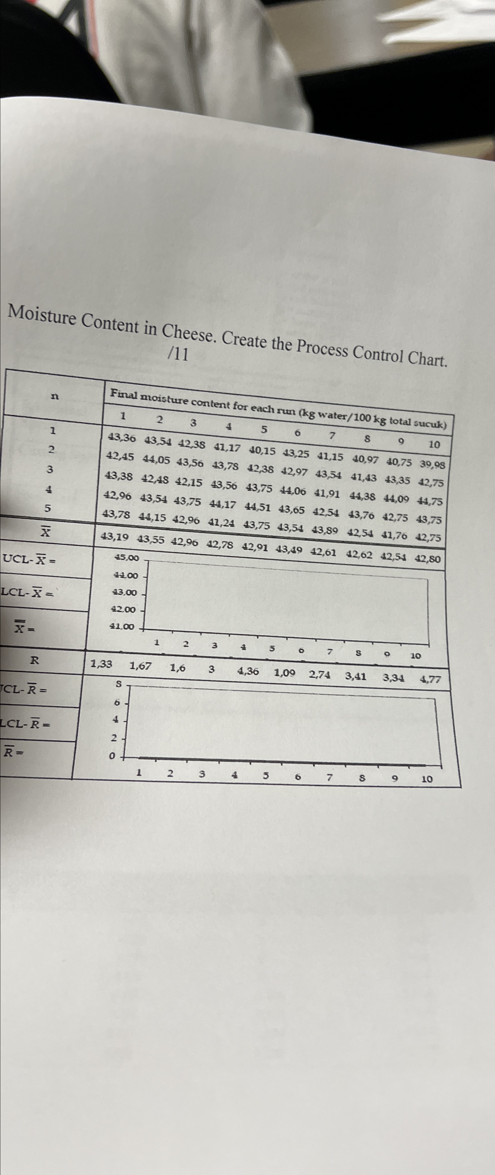  Moisture Content in Cheese. Create the Process Control Chart. ?11 