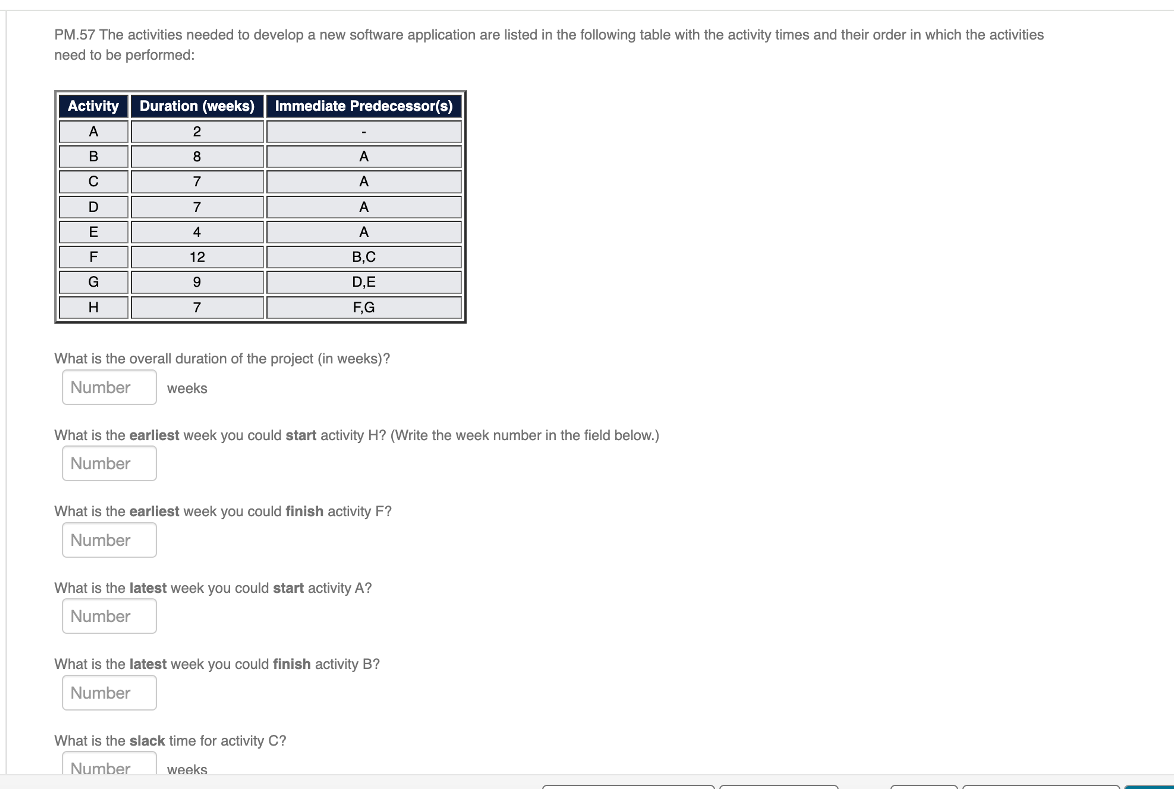  PM.57 The activities needed to develop a new software application are