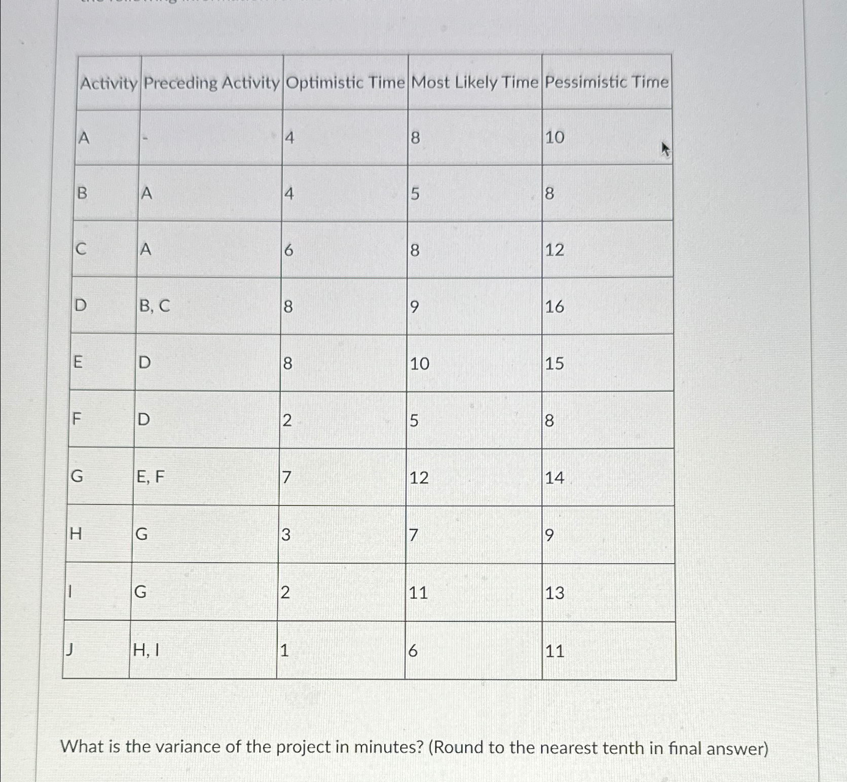 \table[[Activity,Preceding Activity,Optimistic Time,Most Likely Time,Pessimistic Time],[A,-,4,8,10],[B,A,4,5,8],[C,A,6,8,12],[D,B, C,8,9,16],[E,D,8,10,15],[F,D,2,5,8],[G,E, F,7,12,14],[H,G,3,7,9],[I,G,2,11,11],[J,H, I,1,6,11]] What is