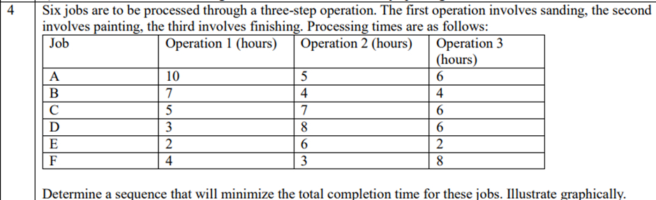  (Subject: production and operations analysis/operations management) Six jobs are to be