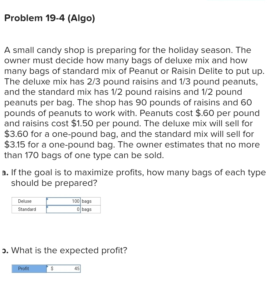  Problem 19-4(Algo) A small candy shop is preparing for the holiday