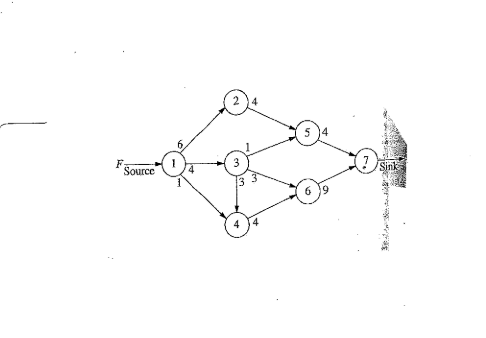  (i) Treat the network representing a transportation network where the numerical