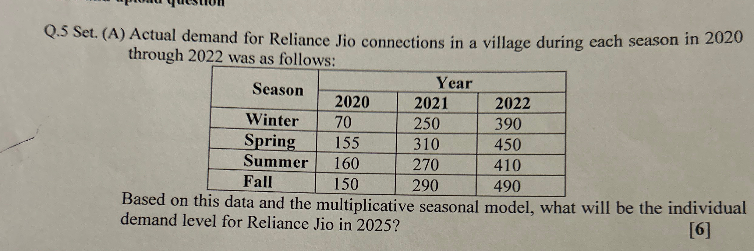  Q.5 Set. (A) Actual demand for Reliance Jio connections in a