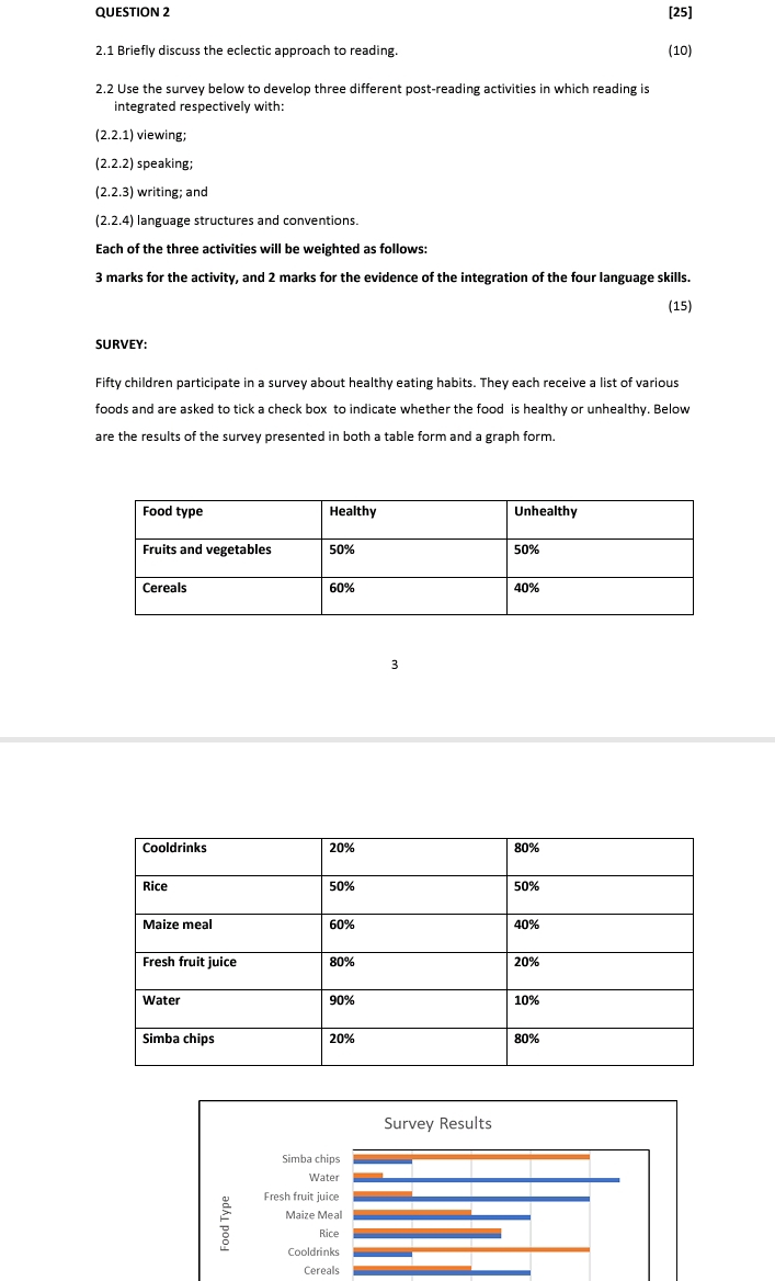 QUESTION 2 [25] 2.1 Briefly discuss the eclectic approach to reading.