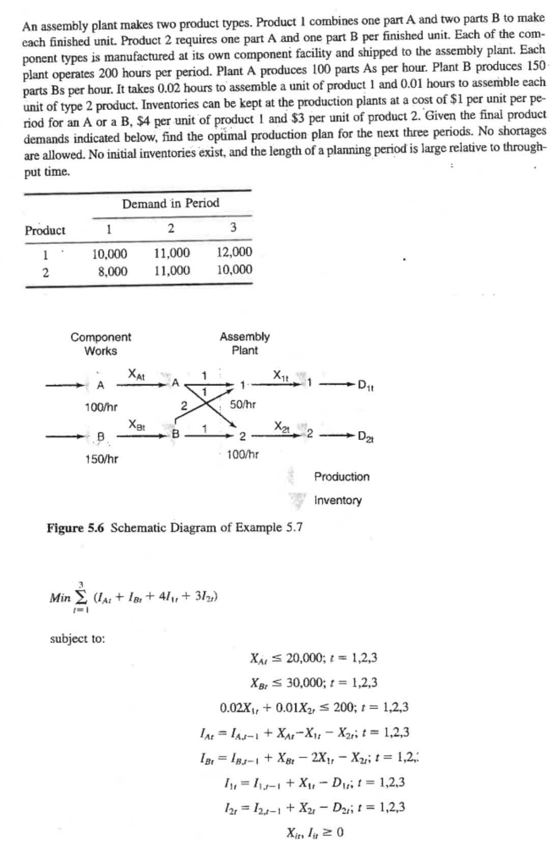  Find the Optimal Solution for the LP Model in the Image