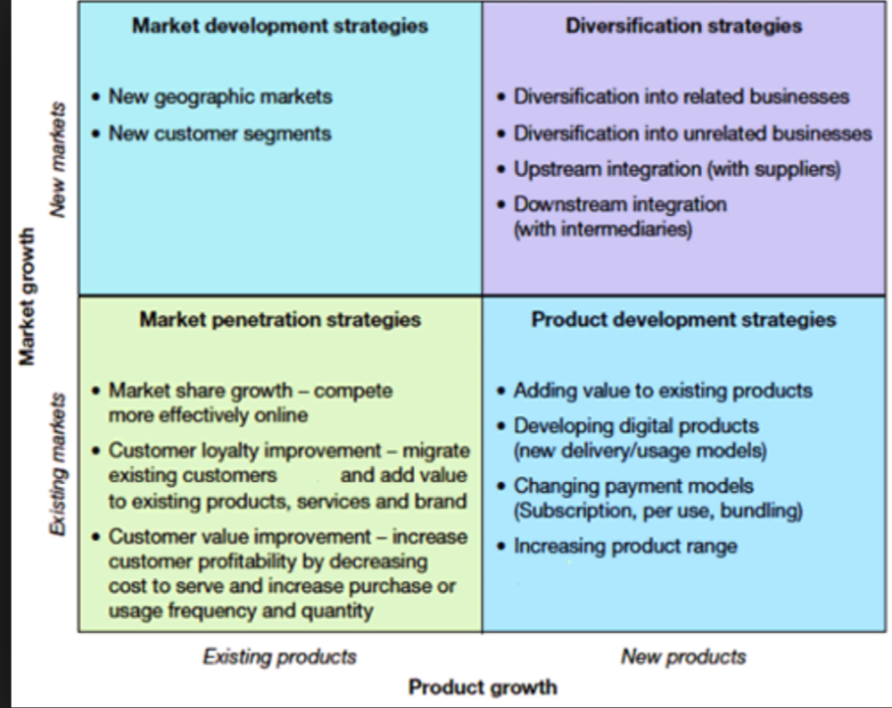  you will be finding a product that can benefit from a