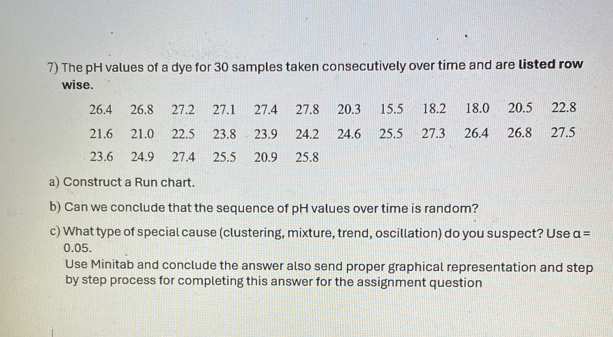  The pH values of a dye for 30 samples taken consecutively