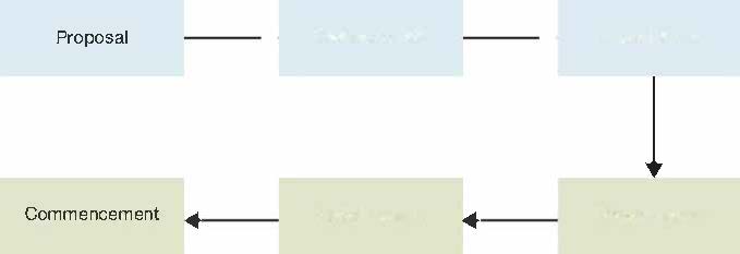  he term '___________' refers to the extent of the power and