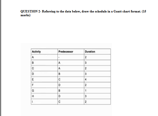  QUESTION 2- Referring to the data below, draw the schedule in