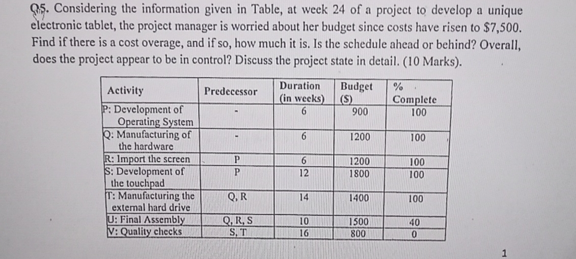  Q5. Considering the information given in Table, at week 24 of