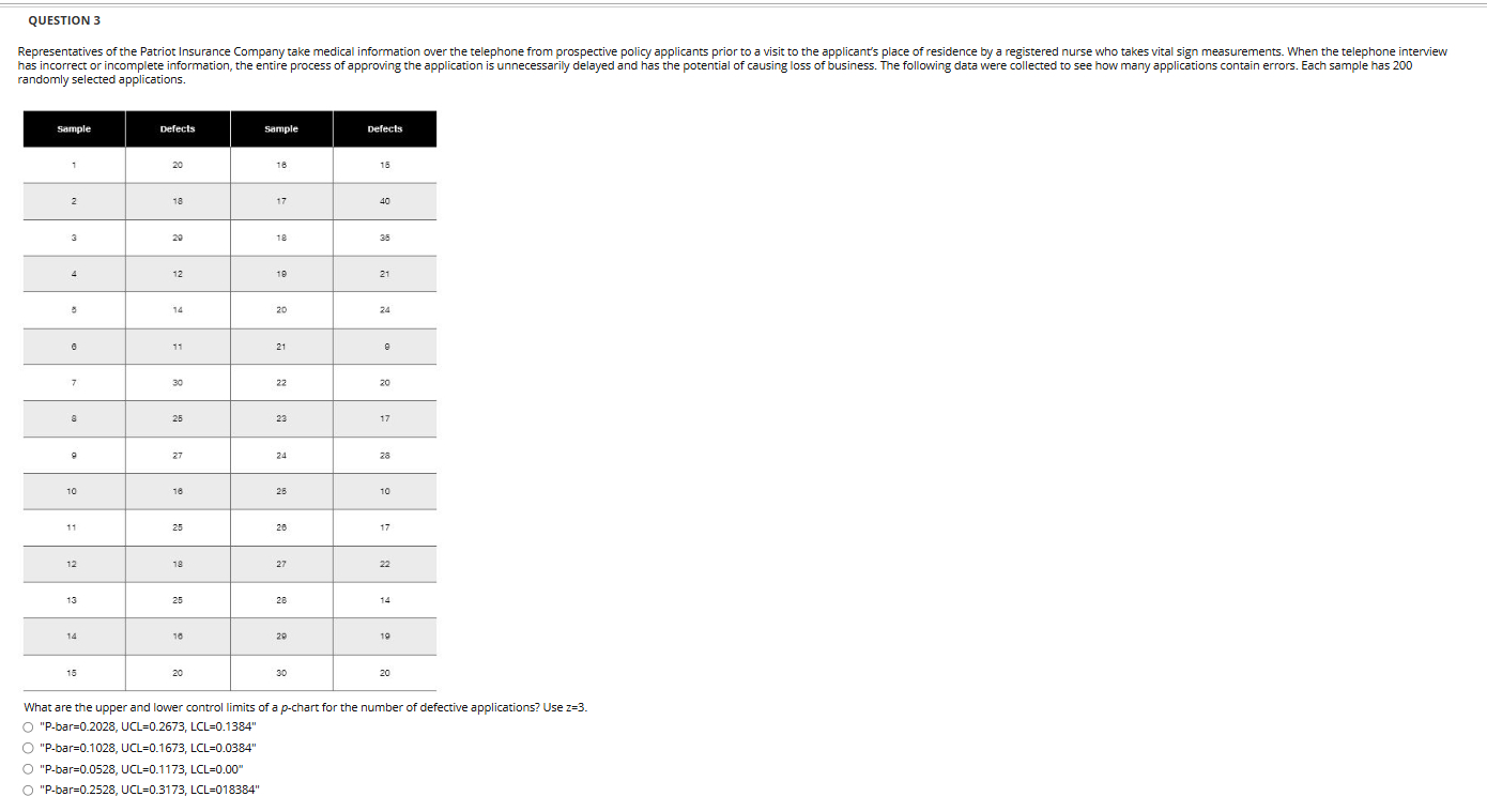  QUESTION 3 randomly selected applications. What are the upper and lower