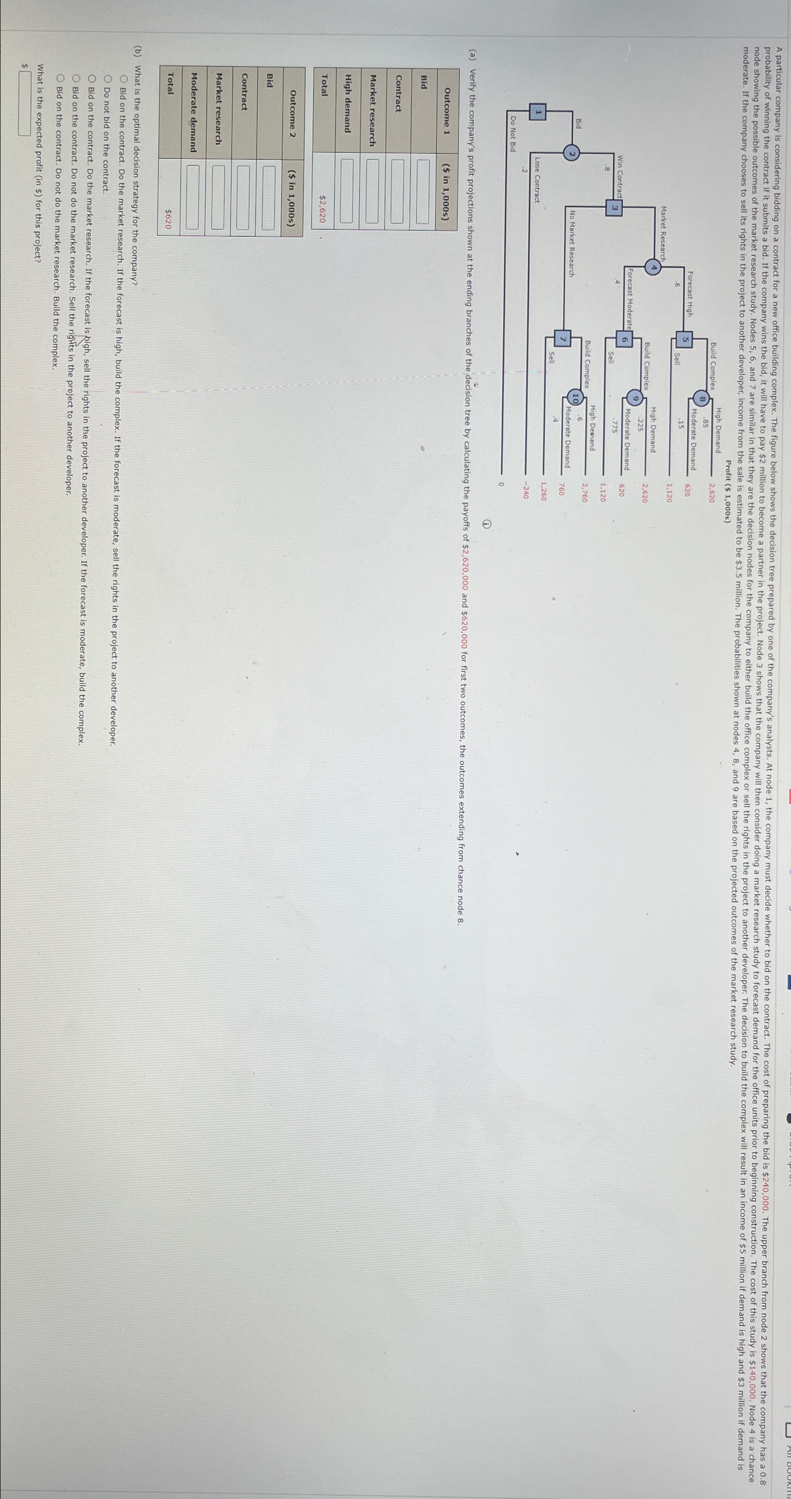  Profit(s 1,000 s) (a) Verify the company's profit projections shown at