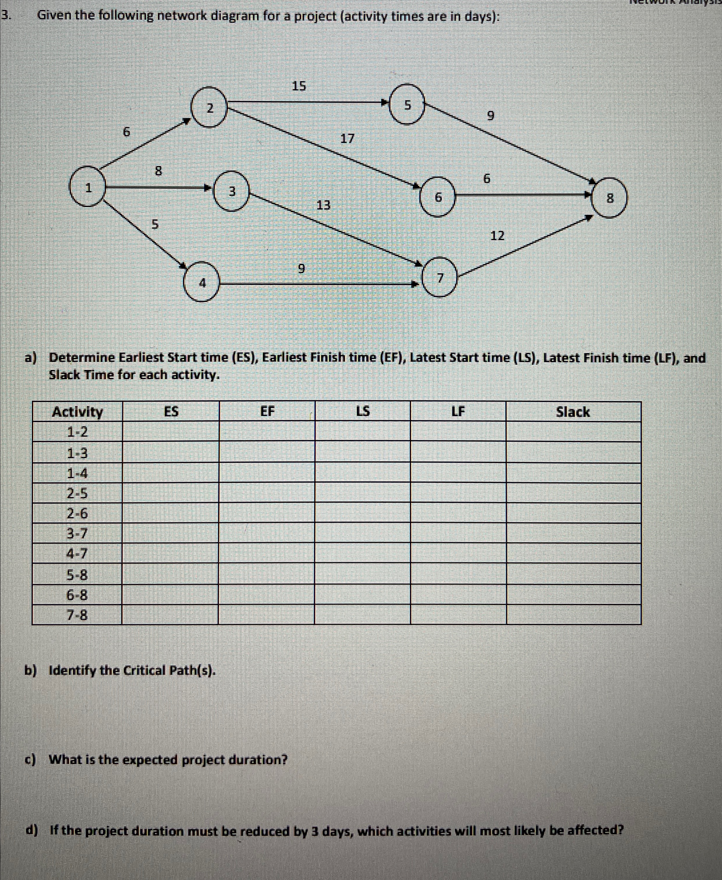  Chapter 17 project management/network analysis homework HELP?! Determine earliest start time,