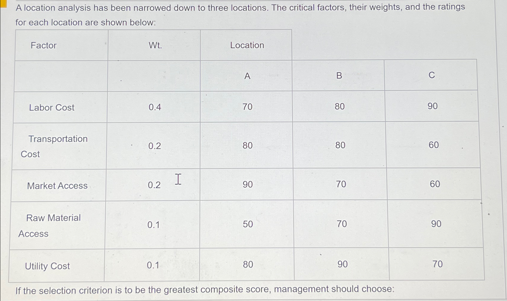  A location analysis has been narrowed down to three locations. The