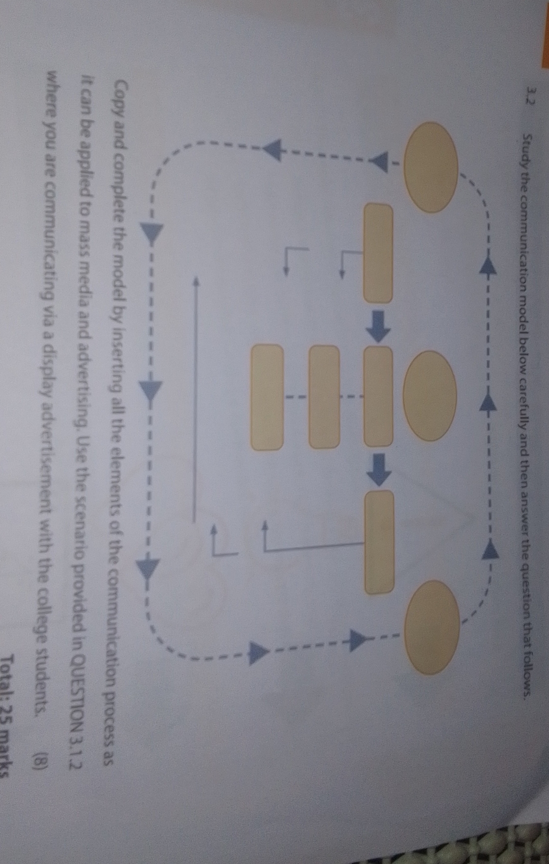  3.2 Study the communication model below carefully and then answer the