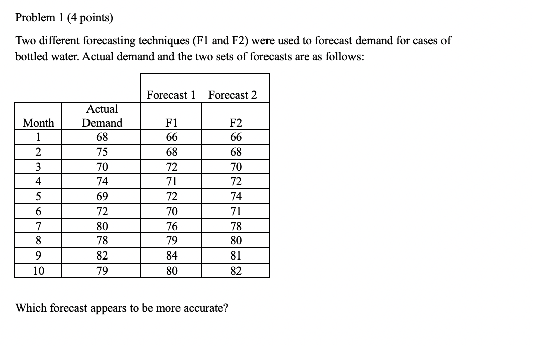  Problem 1(4 points) Two different forecasting techniques (F1 and F2) were
