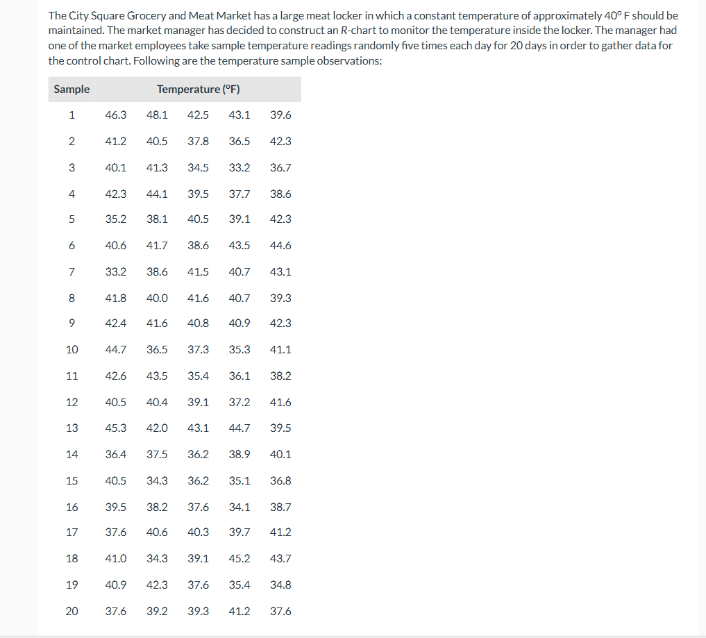  Create the x-bar chart. Be sure to show your calculations for
