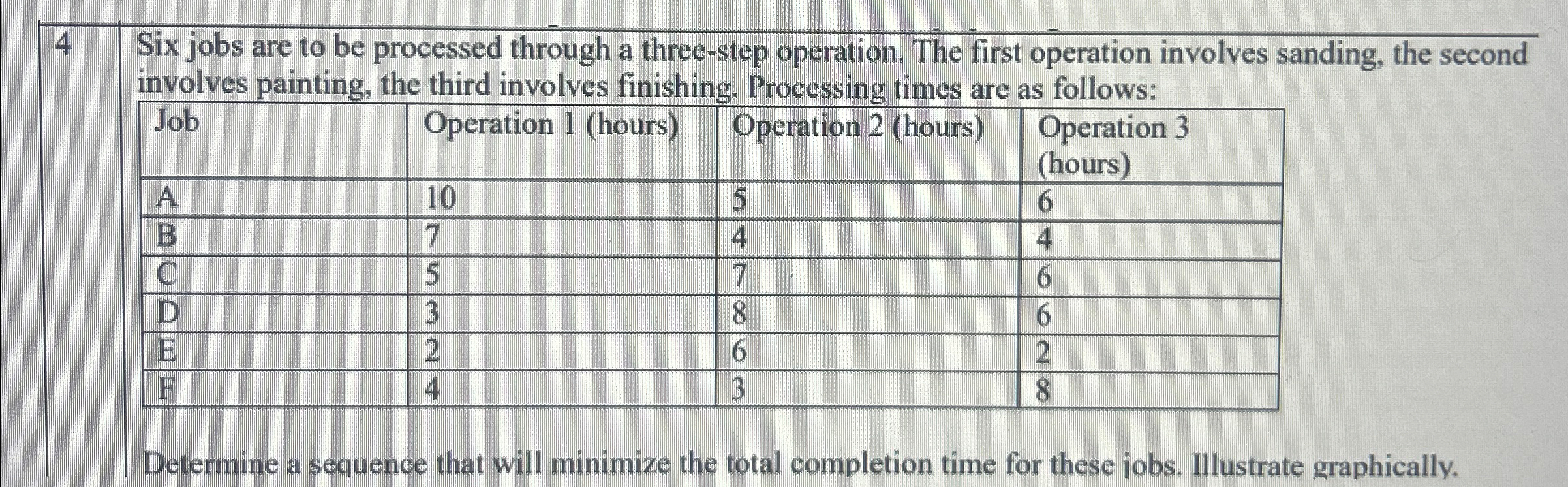  Six jobs are to be processed through a three-step operation. The