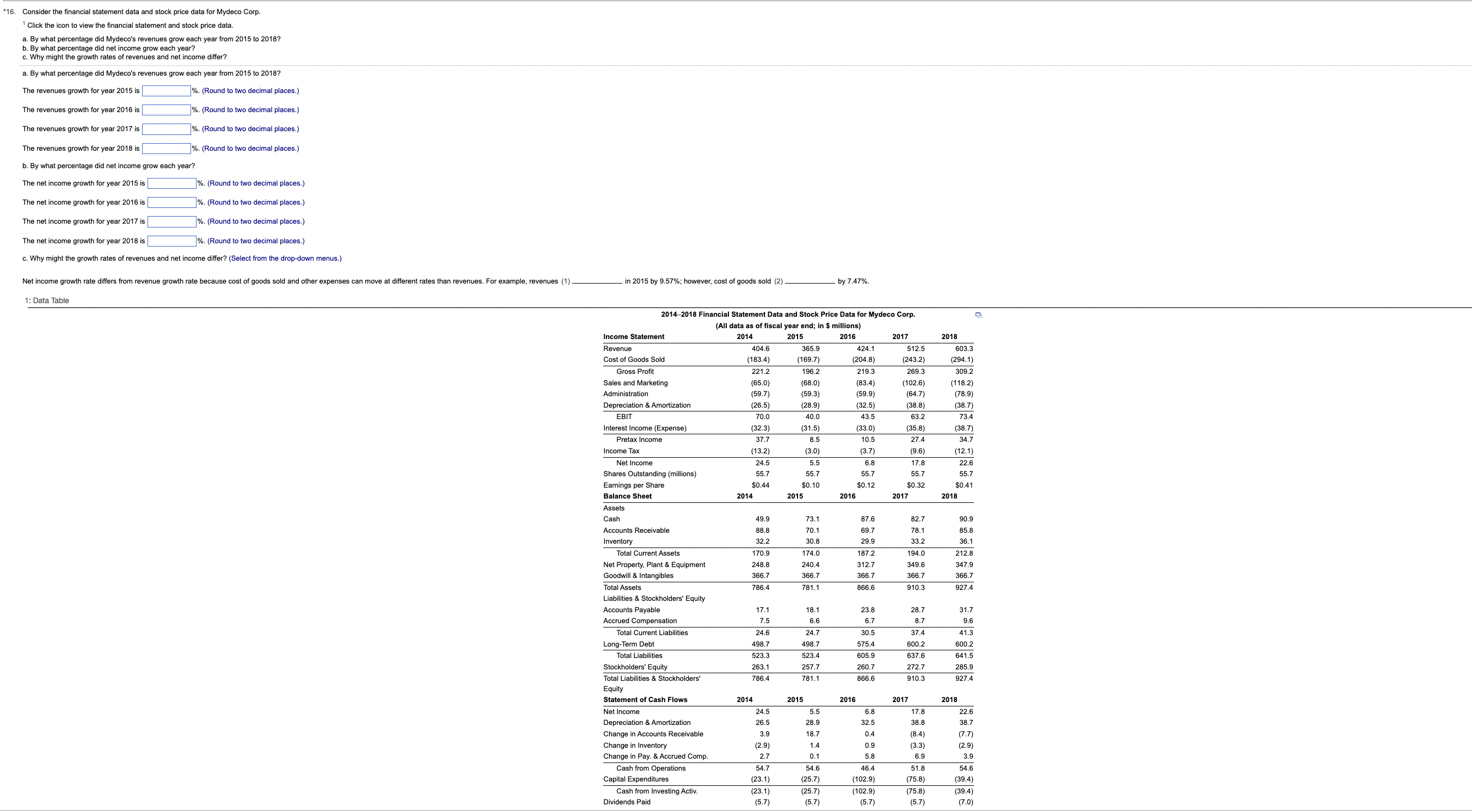  . Consider the financial statement data and stock price data for