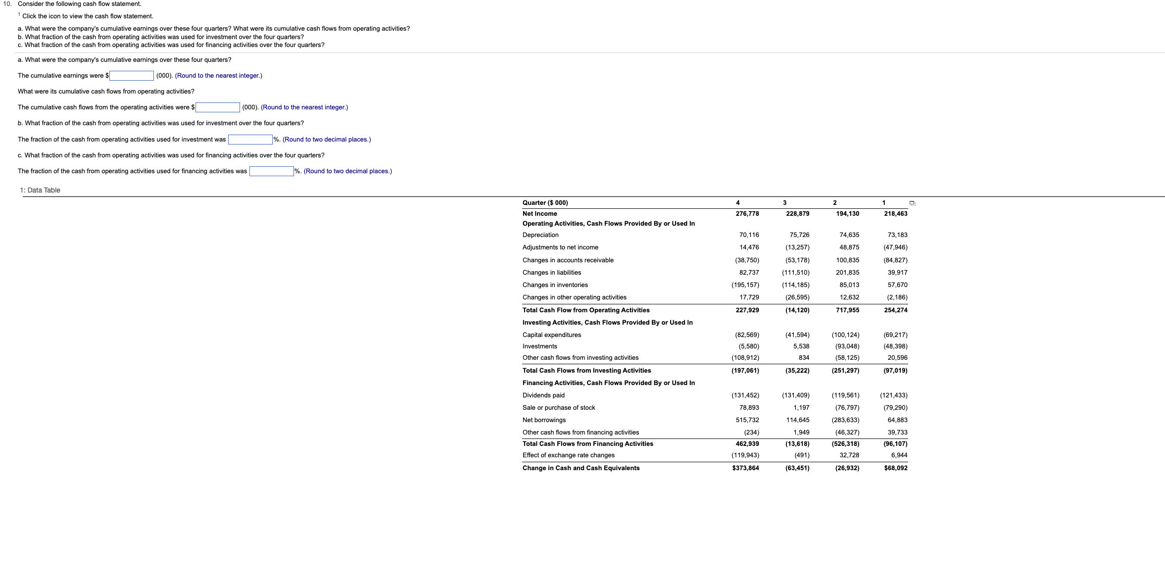 stock price data. a. By what percentage did Mydeco's revenues grow each