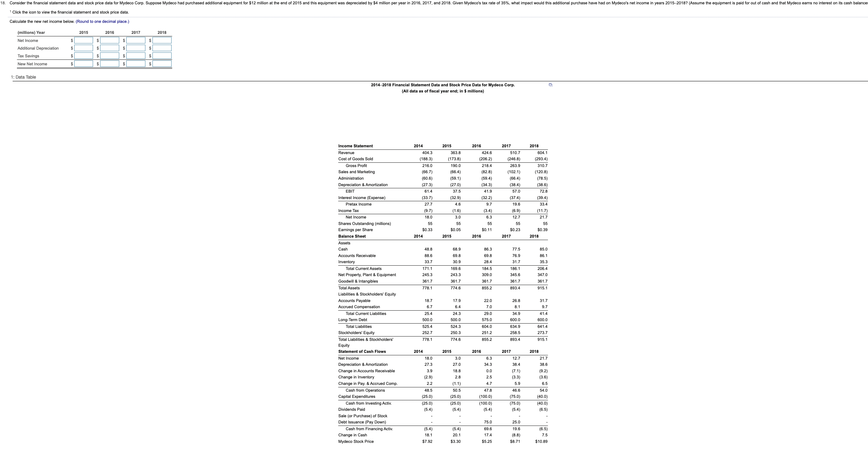 Mydeco Corp. Suppose Mydeco repurchases 2.2 million shares each year from 2015