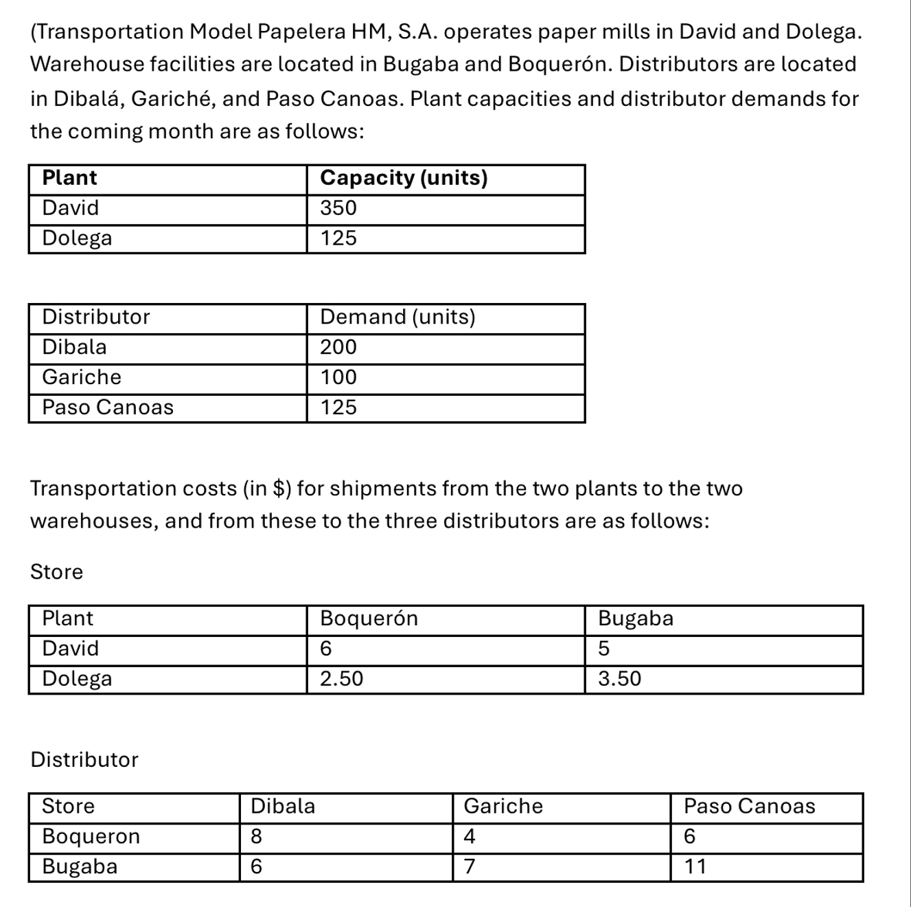  (Transportation Model Papelera HM, S.A. operates paper mills in David and