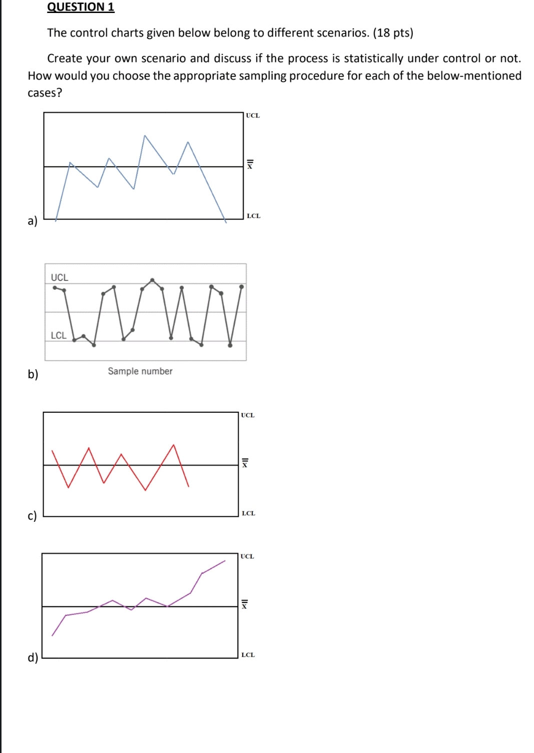  QUESTION 1 The control charts given below belong to different scenarios.