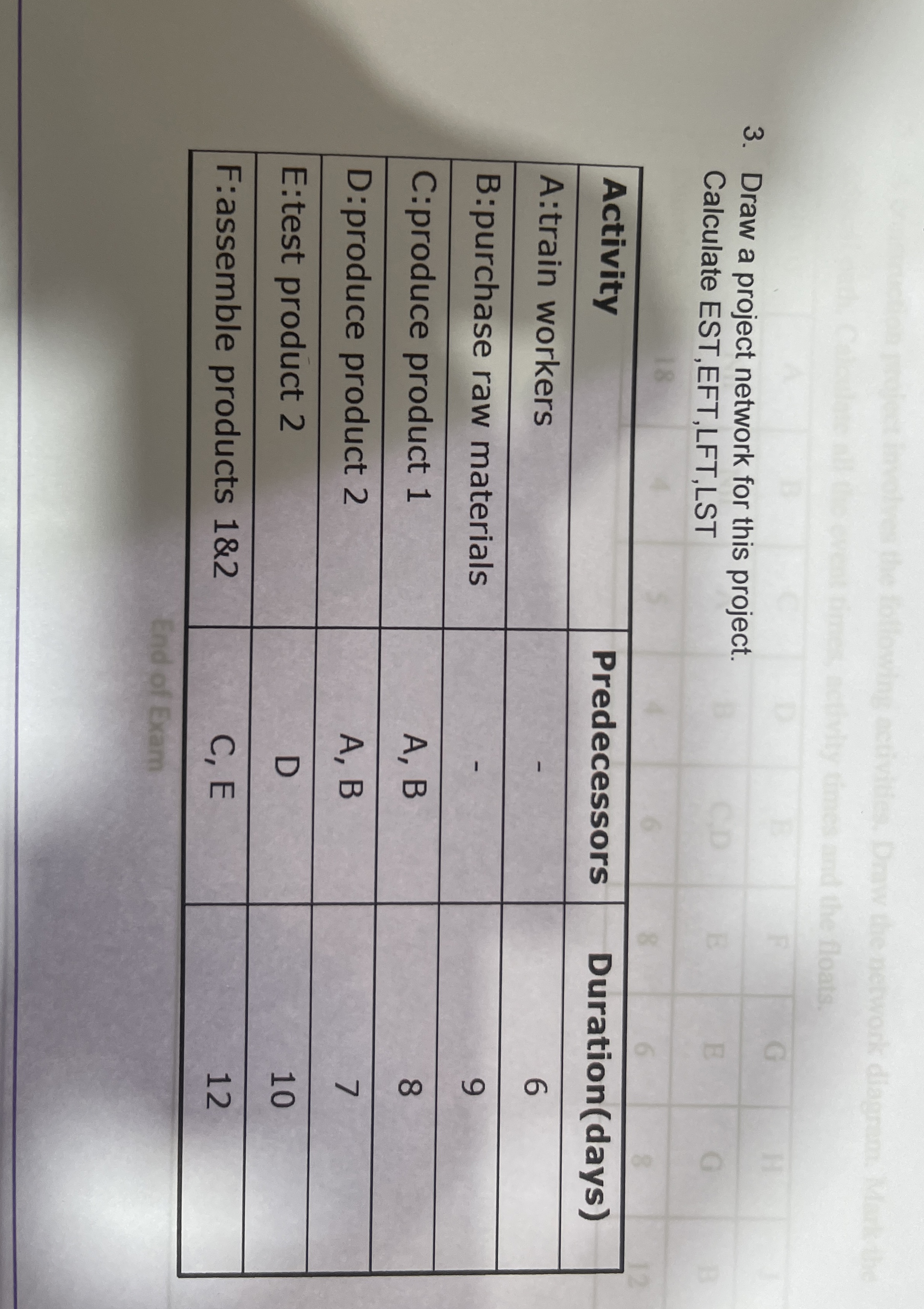  Draw a project network for this project. Calculate EST,EFT,LFT,LST \table[[Activity,Predecessors,Duration(days)],[A:train workers,-,6],[B:purchase