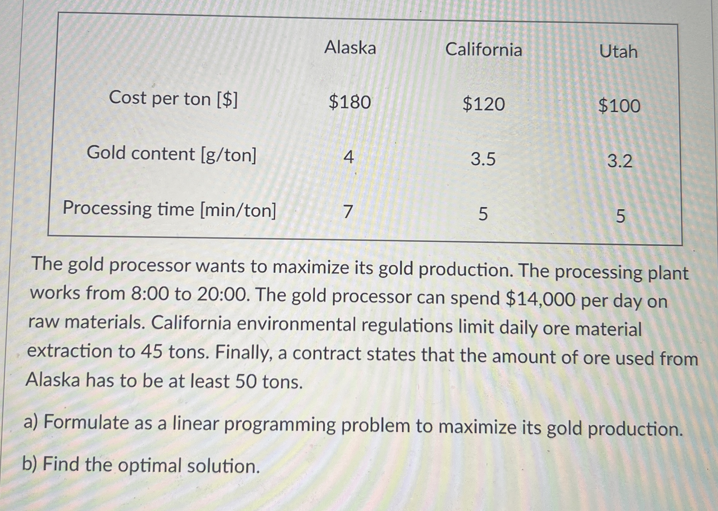  \table[[,Alaska,California,Utah],[Cost per ton $,$180,$120,$100 