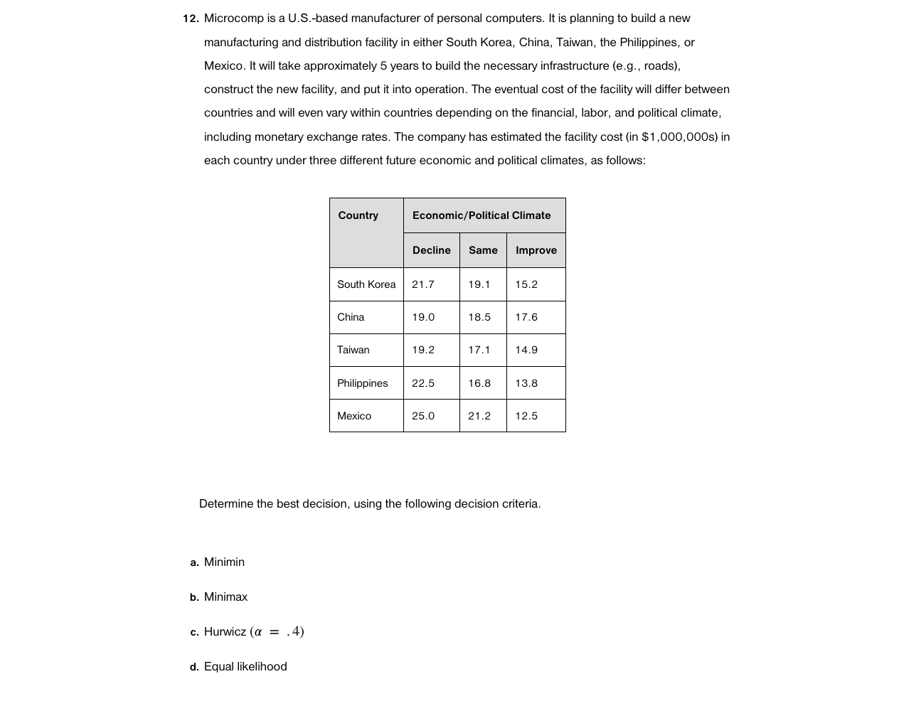  Microcomp is a U.S.-based manufacturer of personal computers. It is planning