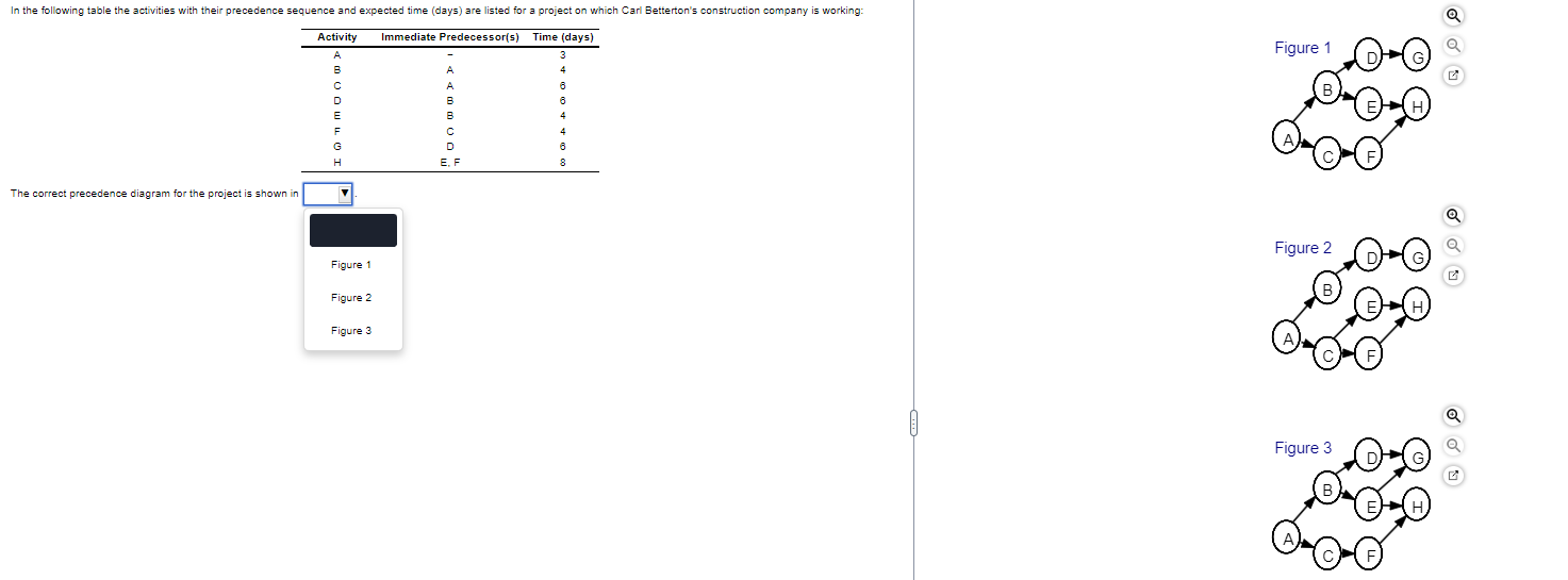  \table[[Activity,Immediate Predecessor(s),Time (days)],[A,-,3],[B,A,4],[C,A,6],[D,B,6],[E,B,4],[F,C,4],[G,D,6],[H,E, F,8]] The correct precedence diagram for the project