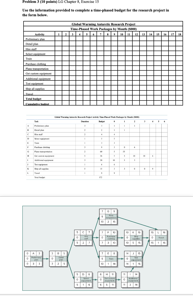  Problem 3(10 points) LG Chapter 8, Exercise 15 Use the information